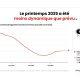 Marché immobilier : une reprise timide en 2025, quelles perspectives pour 2026 ?